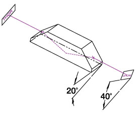 Dove Prism Drawing