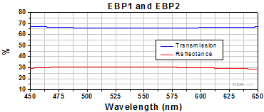 EBS Plot