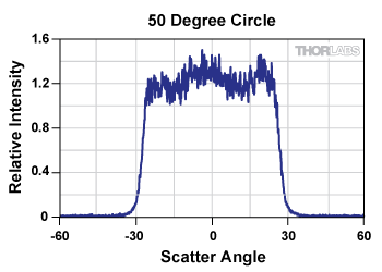 diffuser, transmission, tophat intensity distribution