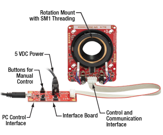 The Connected Components of the ELL4K Rotation Stage Bundle