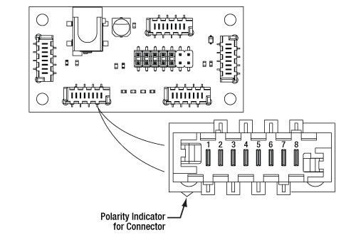 Pinout Diagram of the Picoflex Connector on the ELLB Bus Distributor