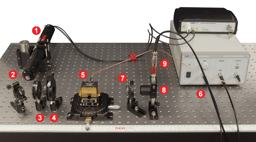 Free-Space Electro-Optic Modulator Lab Fact Setup