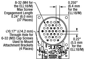 Features of the Rotation Stage
