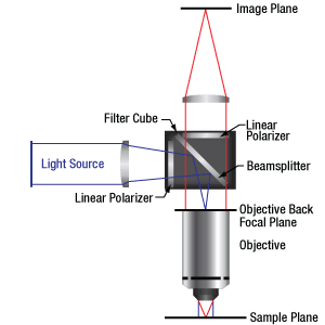 Diagram of Beam Reflection and Transmission