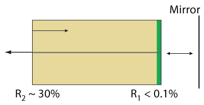 ECL Fig3