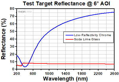 Substrates Spectra