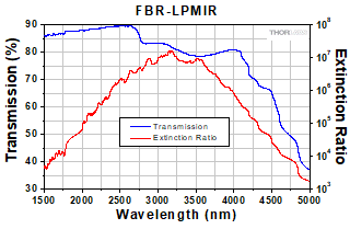 LPMIR Data