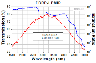 LPMIR Data