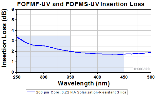 Protected Silver at 45 Degree Incident Angle