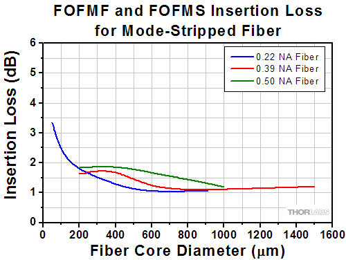 Protected Silver at 45 Degree Incident Angle