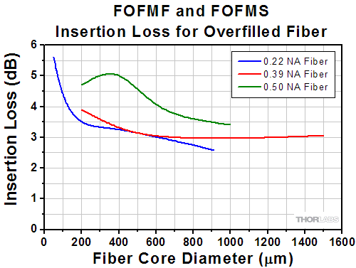 Protected Silver at 45 Degree Incident Angle