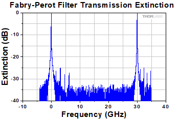 FP_Filter Beam Waist