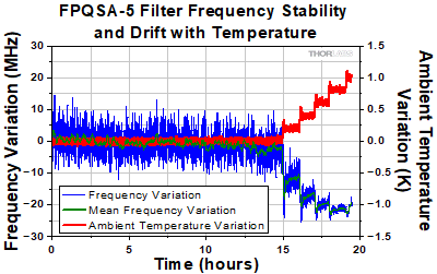 FP_Filter Beam Waist