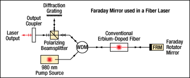 Faraday Rotating Mirror Diagram 3
