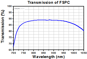 Precompensation Graph