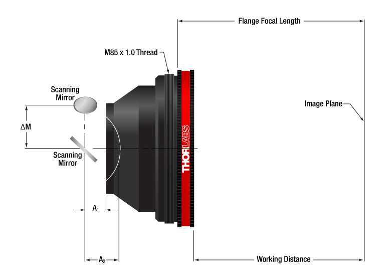 Flange Focal Distance Chart