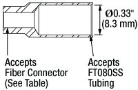 Sleeve Drawing
