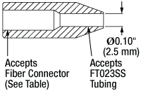 Sleeve Drawing