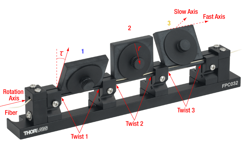 Image of a polarization controller