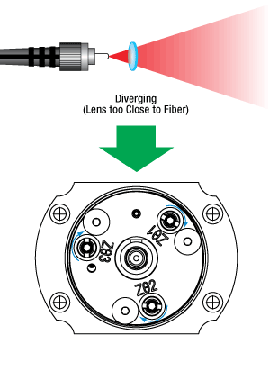 Diverging FiberPort2