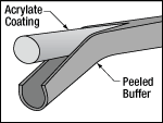 Tight Buffer Stripper Diagram