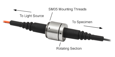 Rotary Joint Closeup