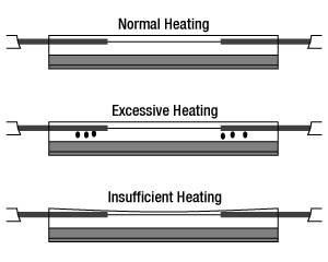 Splicing Fibers