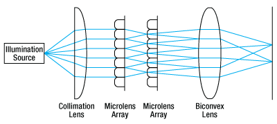 Diagram of Beam splitting with Faraday Rotator