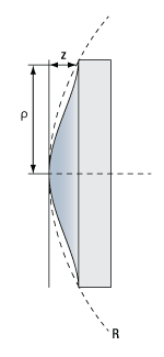 Aspheric Lens Design Variables