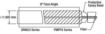 8° Face Angle