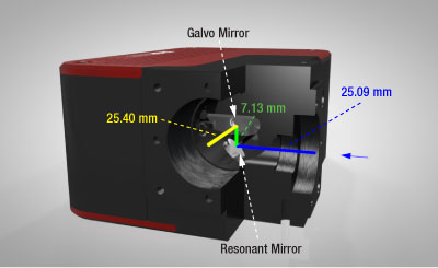 Galvo-Resonant Scan Distances