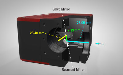 Galvo-Resonant Scan Head Distances