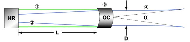 HeNe Schematic