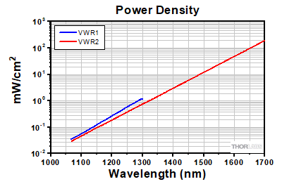 IR Viewer Power Density