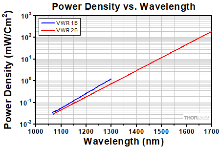 IR Viewer Power Density
