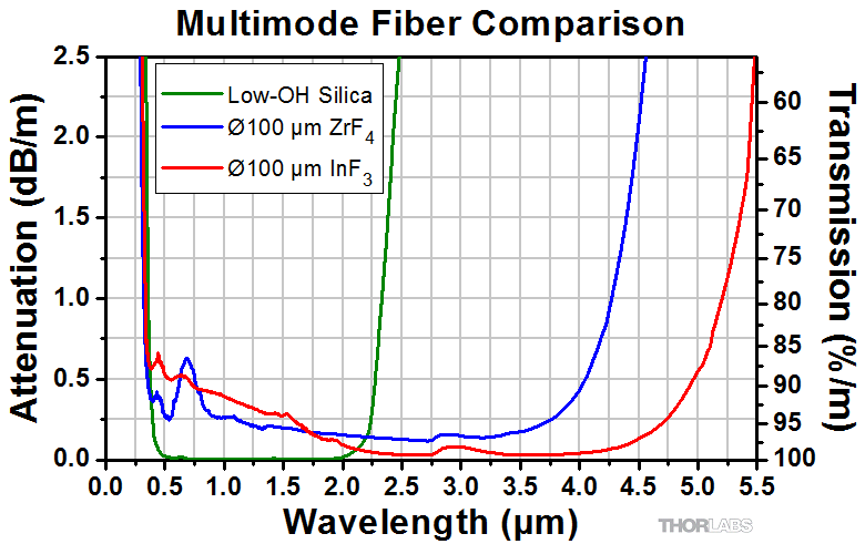 Single-Mode Optical Fiber Measurement Characterization and Sensing