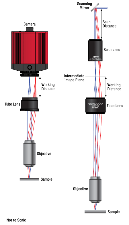 Infinity-Corrected Tube Lenses