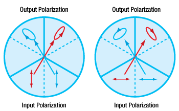 Input/Output by Sextant