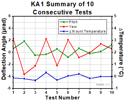KA05TA Thermal Shock Tests