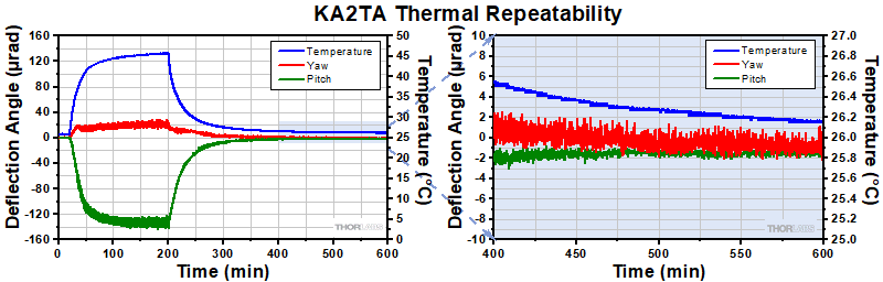 KA2TA Thermal Data