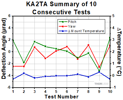 KA2TA Thermal Shock Tests