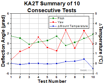 KA2T Test Data