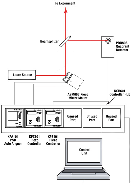 KPA101 Schematic