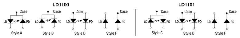 Supported Pin Configurations