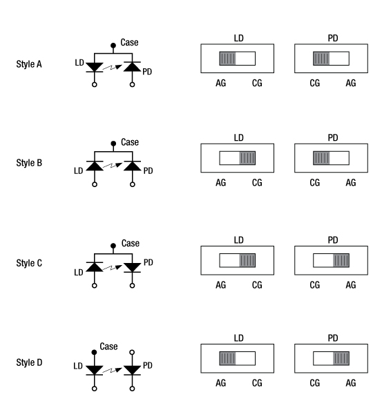 TECCooled Laser Diode Mounts