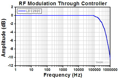 Polarization Window, Straight vs. Coiled