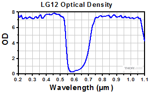 Emission Spectrum