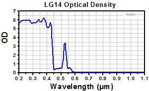 Emission Spectrum