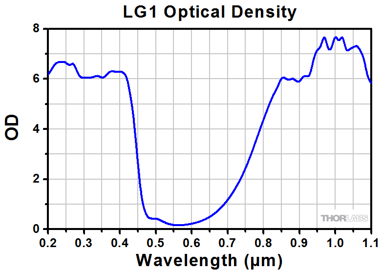 Eyeglass Screw Size Chart