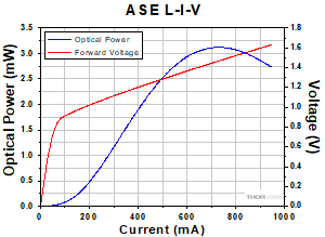 BOA1550P Spectrum